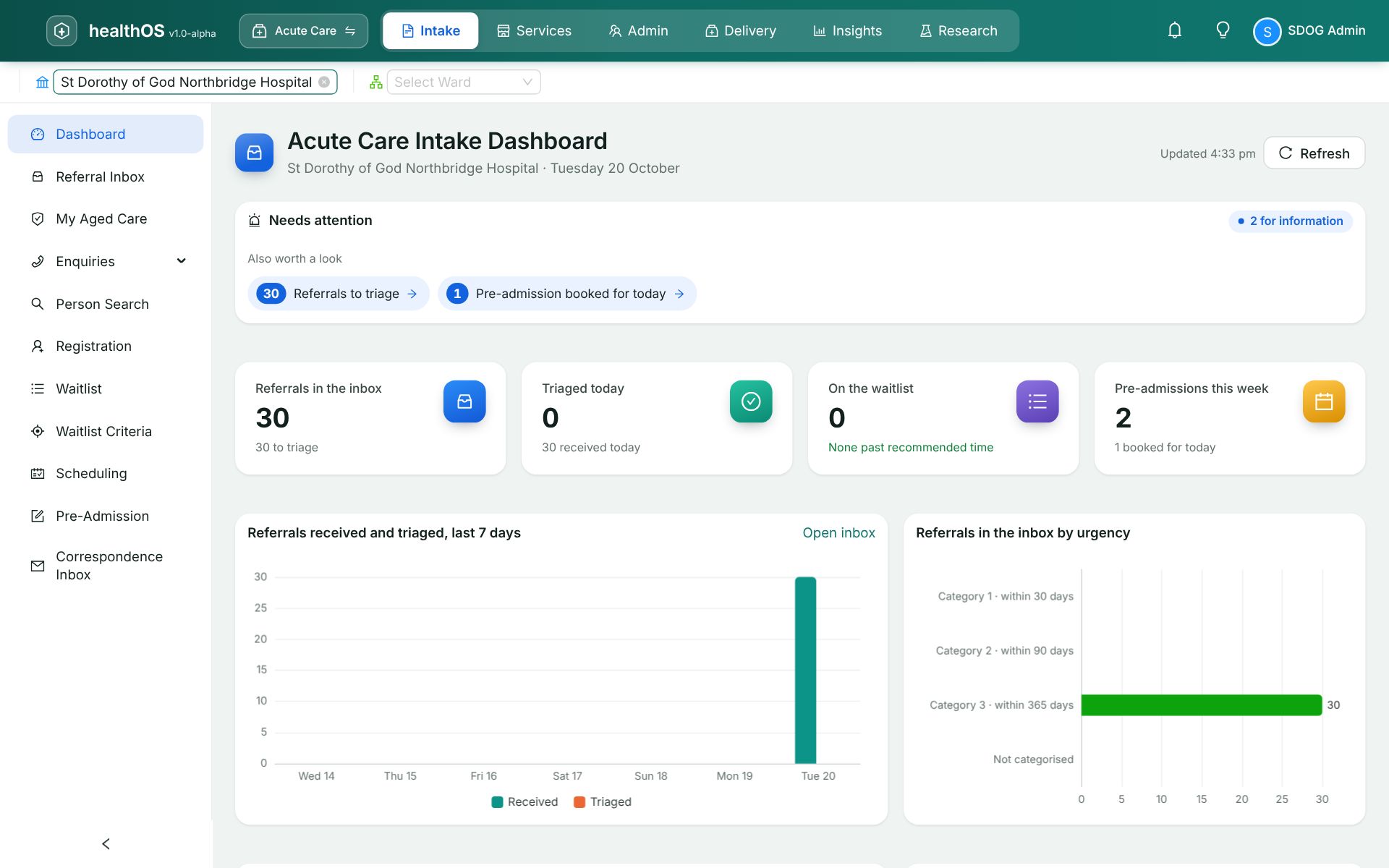 HealthOS Acute Care Intake Dashboard showing pending referrals, triage metrics, referral activity chart and urgency breakdown