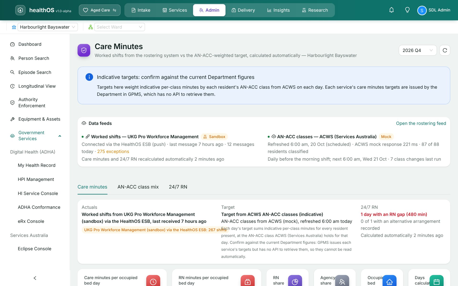 Care minutes in HealthOS: data feeds from the UKG rostering system and ACWS, care minutes per occupied bed day against the AN-ACC weighted target, RN share and agency share.