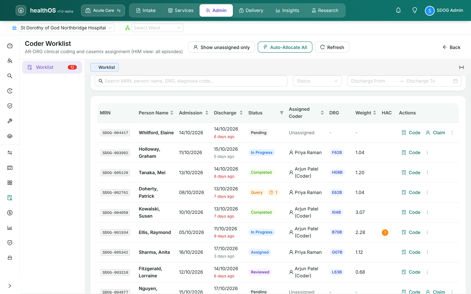 The Coder Worklist in HealthOS: episodes ready to code, assigned, under query and completed, with the work queues, each episode’s coder, DRG and cost weight.