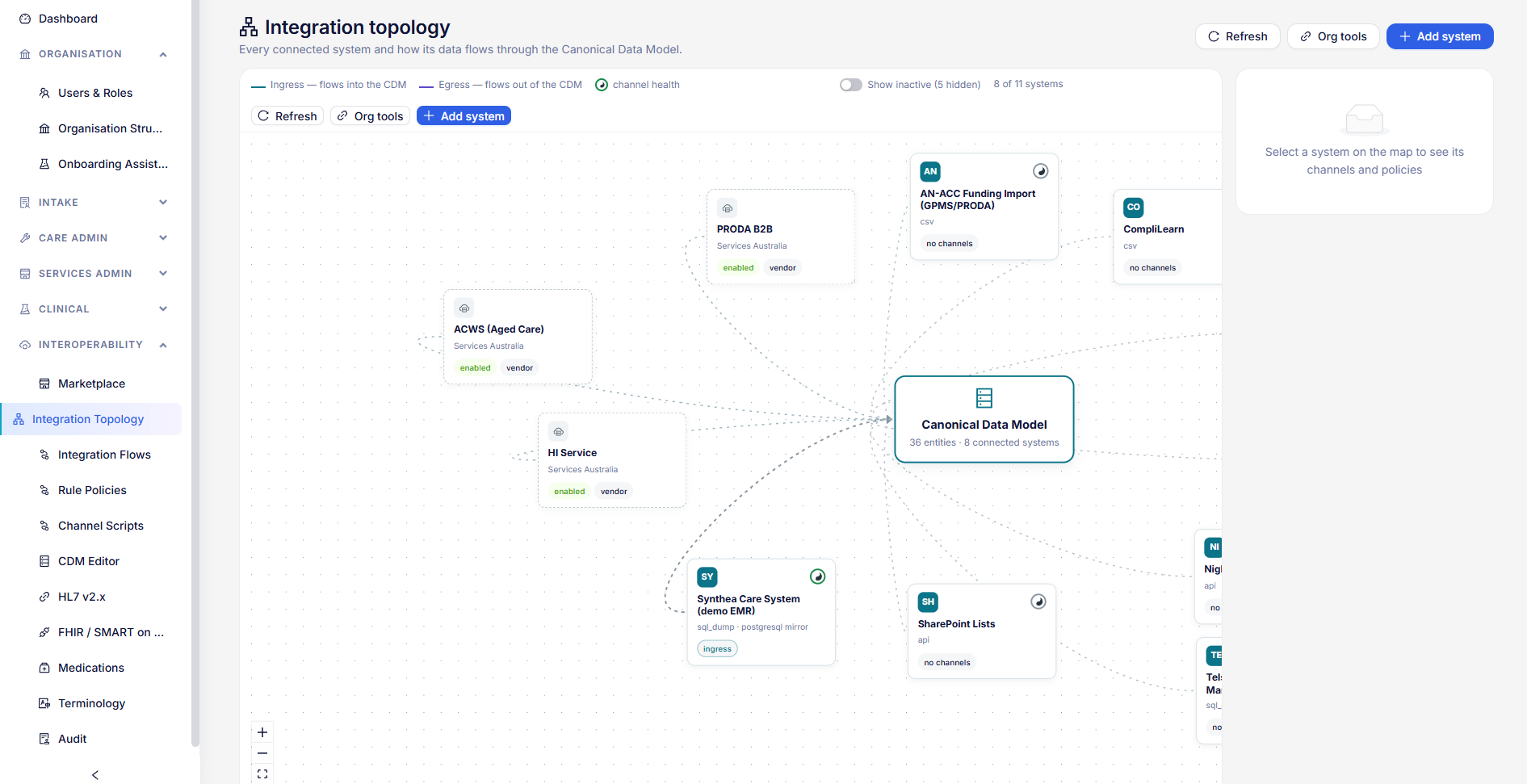 The HealthOS integration map, showing government and local systems connected to one data model.