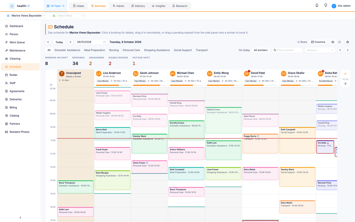 The same day schedule with workers as columns and time running down: each worker’s shift, booked hours and visits, colour-coded by service, with the visits still needing a worker in their own lane.