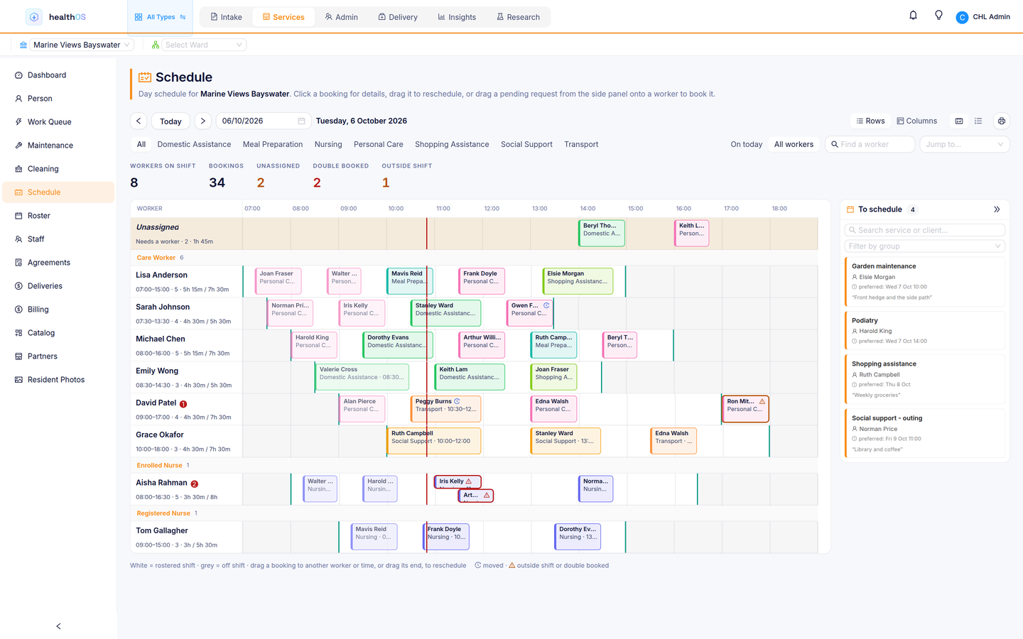 The day schedule in HealthOS with workers as rows: each worker’s rostered shift behind their visits, an unassigned lane, visits flagged as double booked or outside a shift, and approved requests waiting to be scheduled.